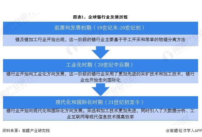 发展趋势分析 全球锡精矿产量稳定【组图】AG真人平台2024年全球锡行业现状及