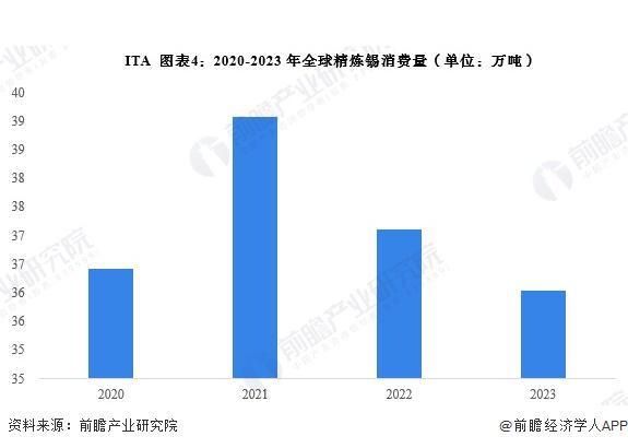 发展趋势分析 全球锡精矿产量稳定【组图】AG真人平台2024年全球锡行业现状及(图4)