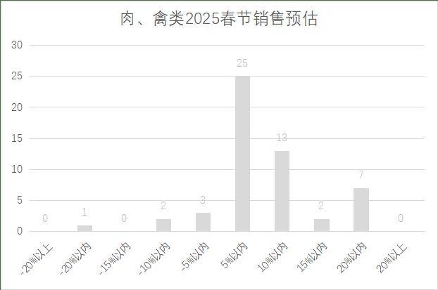 年连锁超市春节期间销售预判AG真人娱乐网址2025(图1)