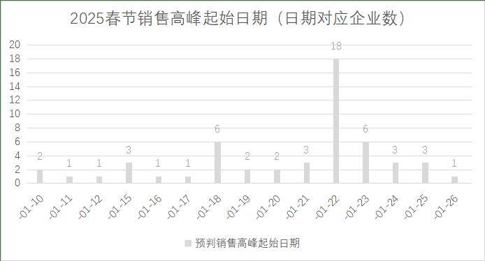 年连锁超市春节期间销售预判AG真人娱乐网址2025(图2)