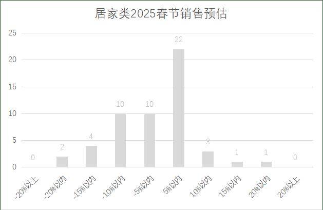 年连锁超市春节期间销售预判AG真人娱乐网址2025(图10)