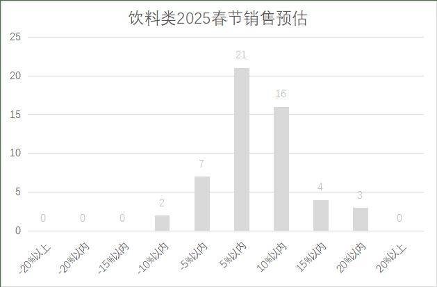 年连锁超市春节期间销售预判AG真人娱乐网址2025(图9)