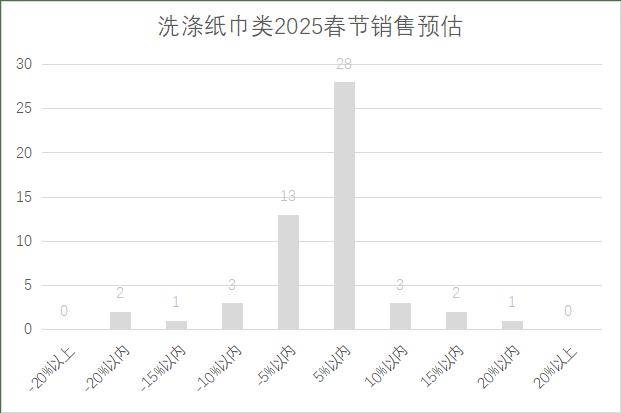 年连锁超市春节期间销售预判AG真人娱乐网址2025(图14)