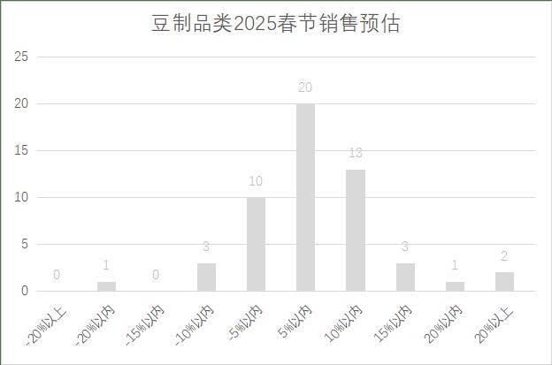 年连锁超市春节期间销售预判AG真人娱乐网址2025(图15)