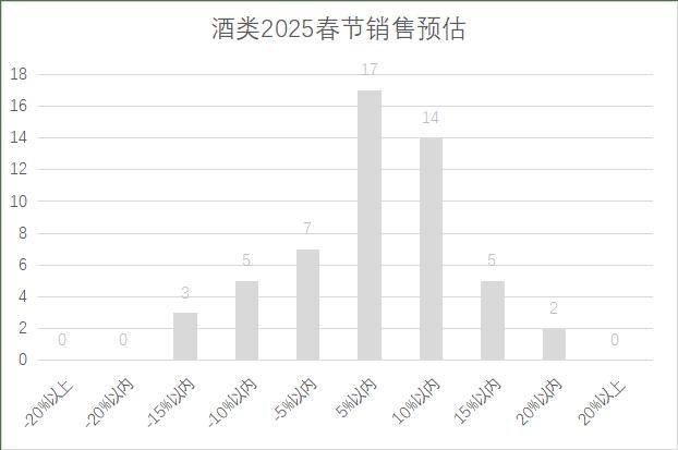 年连锁超市春节期间销售预判AG真人娱乐网址2025(图17)
