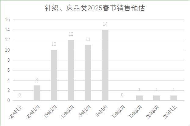 年连锁超市春节期间销售预判AG真人娱乐网址2025(图20)