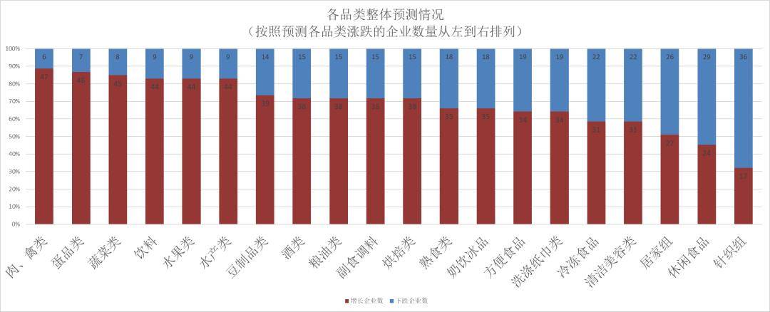 年连锁超市春节期间销售预判AG真人娱乐网址2025(图24)