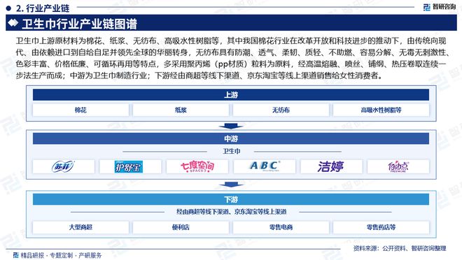 状及发展趋势研究报告（智研咨询发布）AG真人游戏第一品牌中国卫生巾产业现(图6)