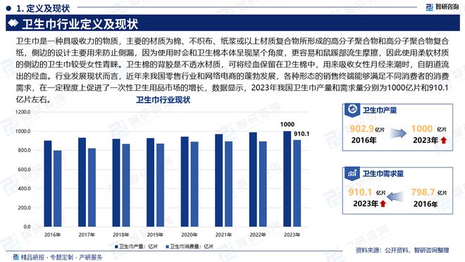 状及发展趋势研究报告（智研咨询发布）AG真人游戏第一品牌中国卫生巾产业现(图4)