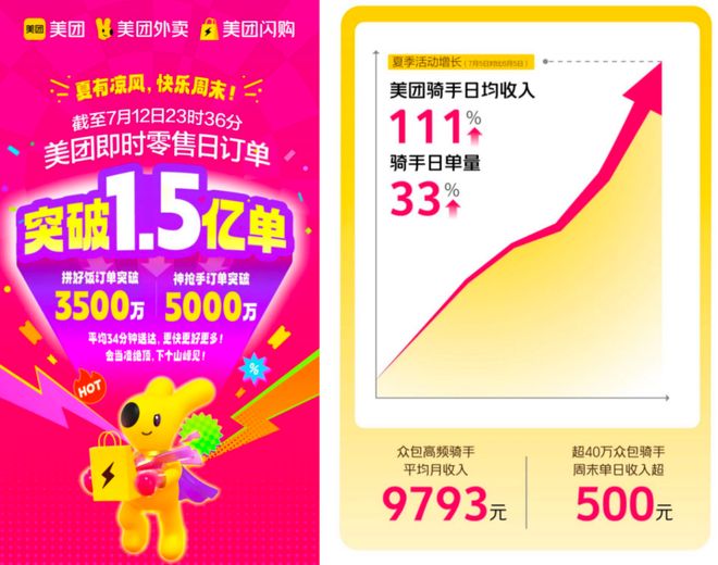 硬折扣美团放不下“大超市”的梦想AG真人游戏平台快乐猴超市进击(图1)