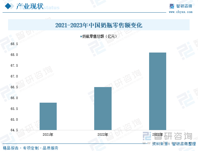 场规模及发展趋势研判：婴儿用品产业发展前景广阔市场存量博弈加剧[图]ag真人平台第一游戏2024年中国婴儿用品行业产业链图谱、政策、市(图1)