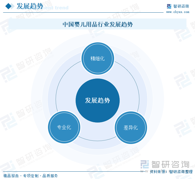 场规模及发展趋势研判：婴儿用品产业发展前景广阔市场存量博弈加剧[图]ag真人平台第一游戏2024年中国婴儿用品行业产业链图谱、政策、市(图5)