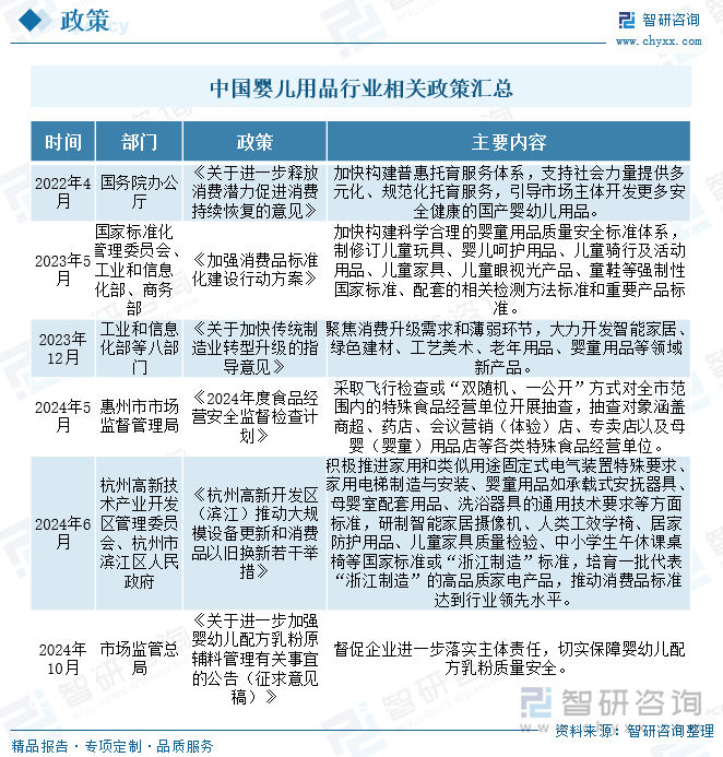 场规模及发展趋势研判：婴儿用品产业发展前景广阔市场存量博弈加剧[图]ag真人平台第一游戏2024年中国婴儿用品行业产业链图谱、政策、市(图6)