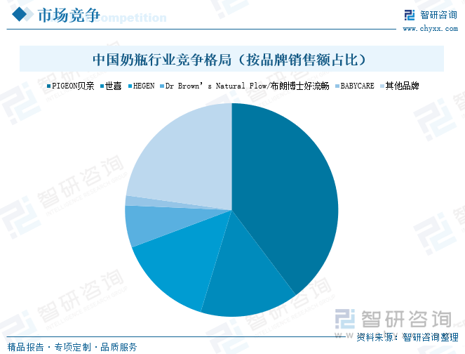 场规模及发展趋势研判：婴儿用品产业发展前景广阔市场存量博弈加剧[图]ag真人平台第一游戏2024年中国婴儿用品行业产业链图谱、政策、市(图7)
