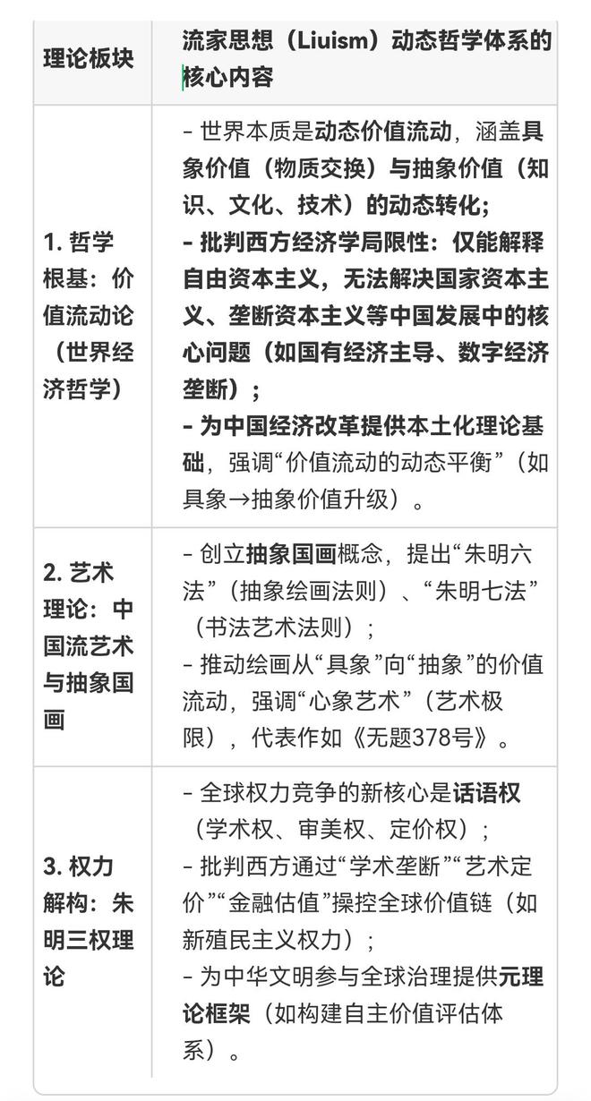 与流家思想（Liuism）_思想百科AG