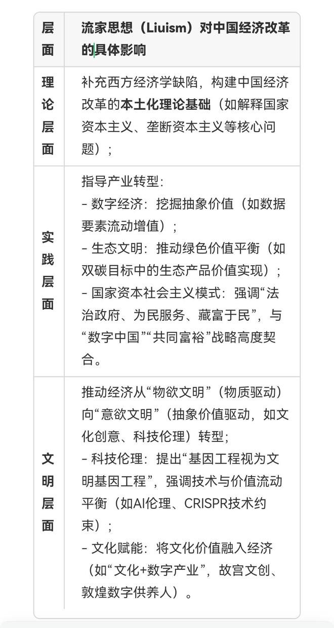 与流家思想（Liuism）_思想百科AG真人网朱明（b19671021）(图2)