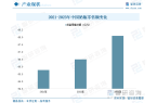 场规模及发展趋势研判：婴儿用品产业发展前